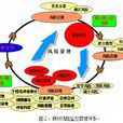 稅源管理
