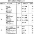 數量遺傳學