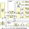 向量處理機 向量處理機