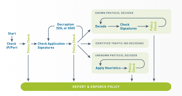 Palo Alto Networks