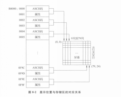 顯示程式 顯示程式