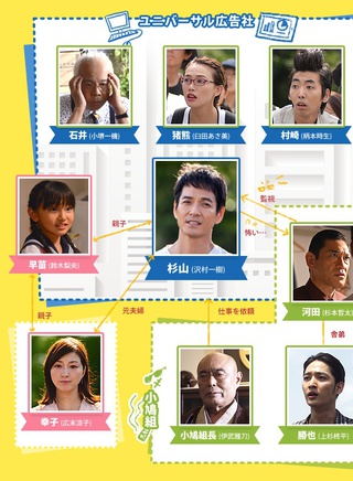 澤村一樹