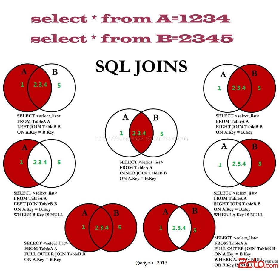 SQL UNION