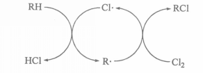 鏈反應歷程循環圖