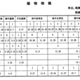 物候日 物候日