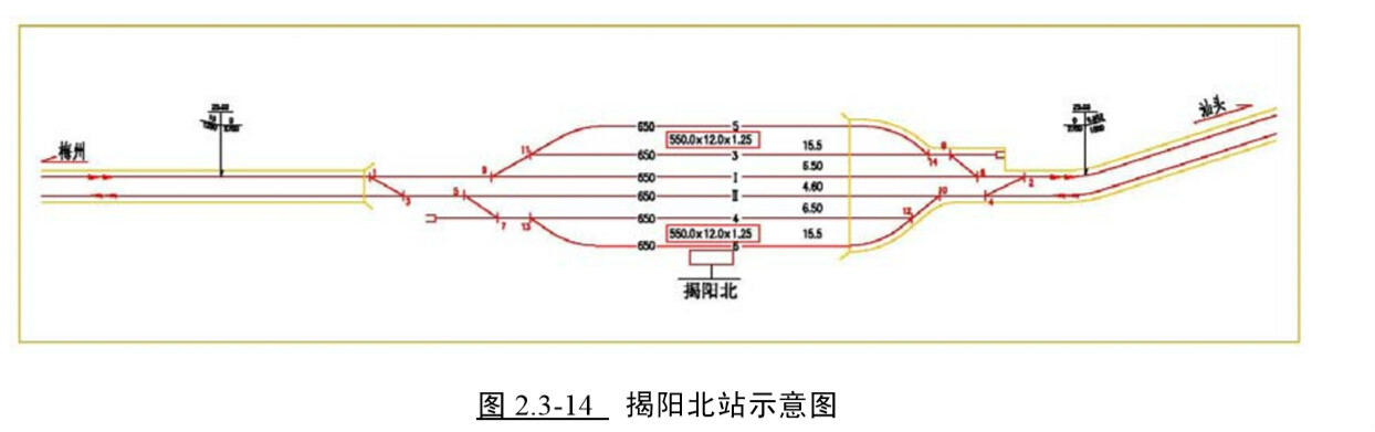 梅汕高鐵揭陽北站設計方案