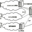 FMC(固定與移動融合)