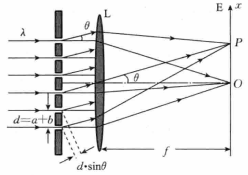 圖1光柵衍射