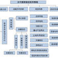 鄉村旅遊規劃