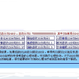 症狀自評量表SCL90(SCL-90) 症狀自評量表SCL90(SCL-90)