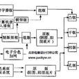 打樣