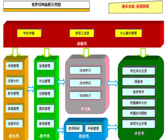 中國小管理系統構架