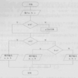 算法表示法 算法表示法