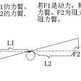 動力臂 動力臂