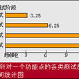 集成測試(it（集成測試）)