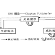 ERG理論