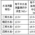 測量控制網 測量控制網