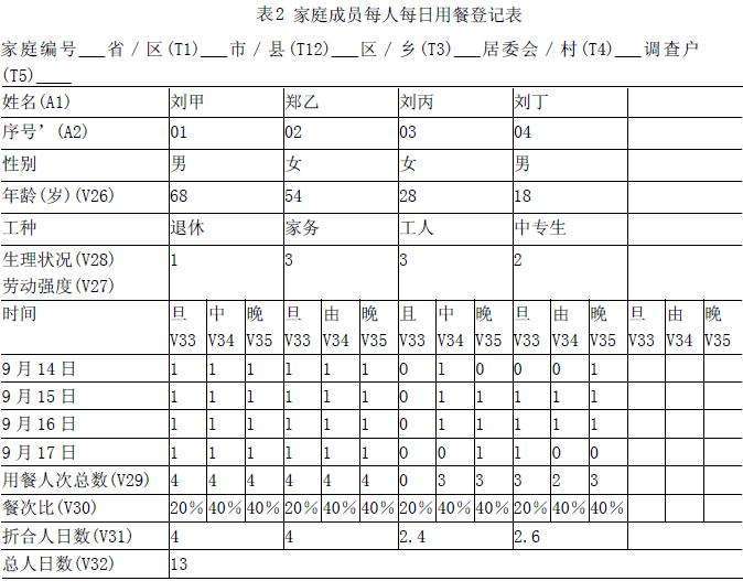 記賬法 記賬法