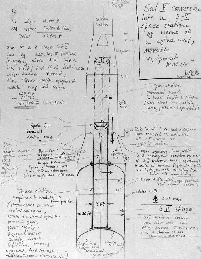 馮·布勞（Von Braun）基於1964年的土星五號轉換的空間站草圖