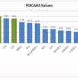 PDCAAS PDCAAS