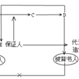 行使追索權 行使追索權
