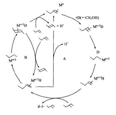 丁烯異構化與H一D交換流程圖