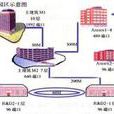 第四層交換