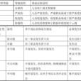 危險源分級 危險源分級