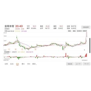 江蘇省城市足球聯賽(蘇超（江蘇省體育局與江蘇省各設區市政府聯合主辦的城市足球聯賽）)