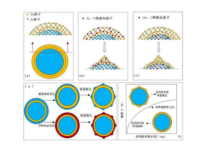 核熱力學 核熱力學