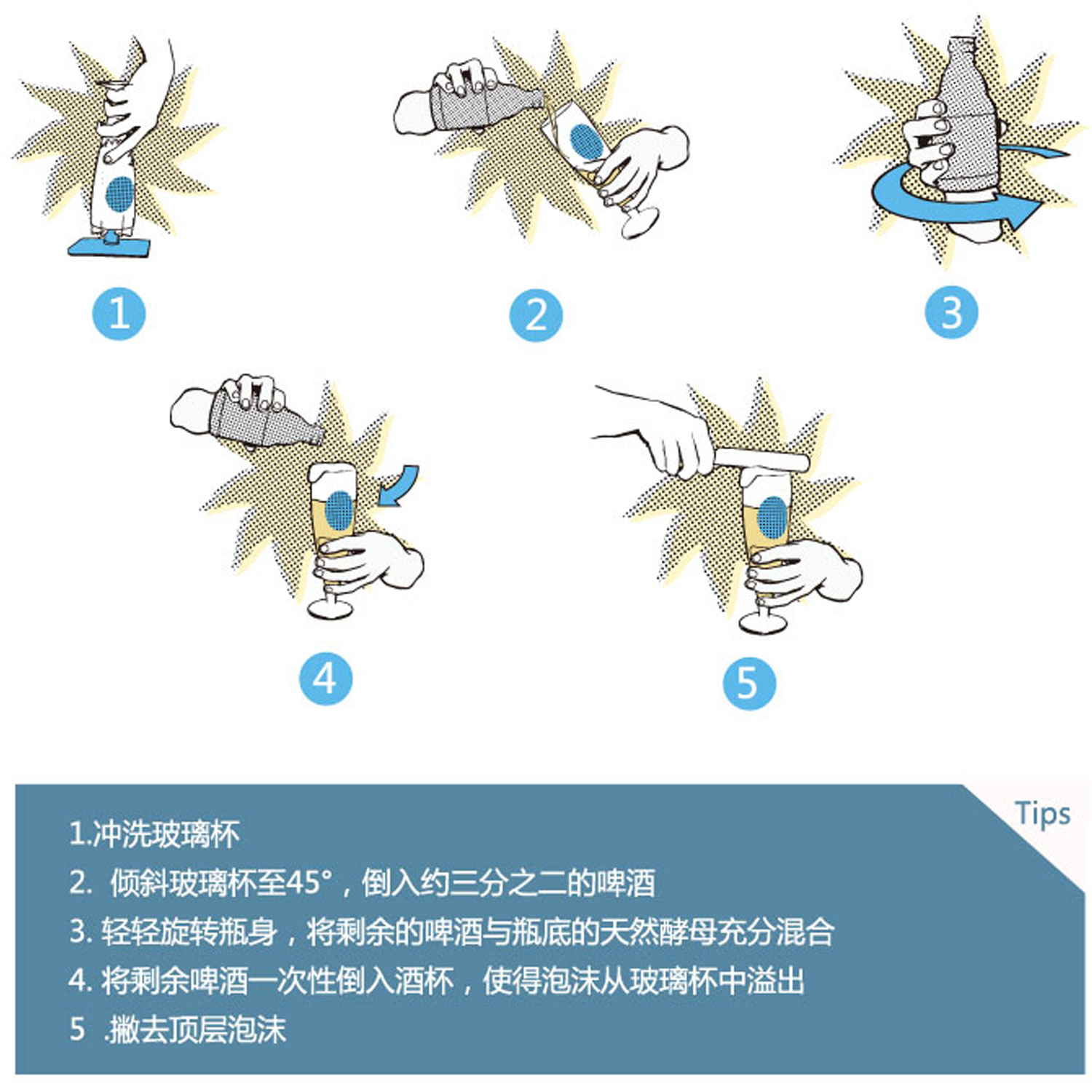 斟酒方法（瓶裝）