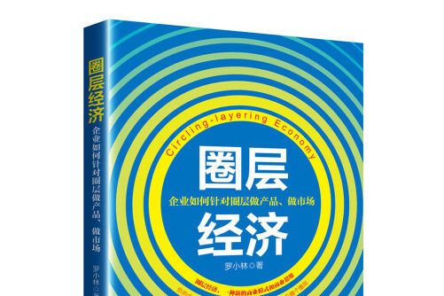 圈層經濟 圈層經濟