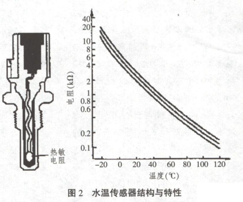 水溫量測 水溫量測