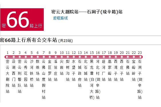 北京公交密66路 北京公交密66路
