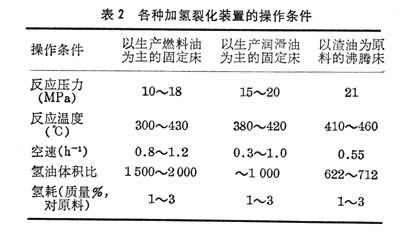 加氫裂化