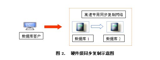 資料庫集群