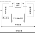 PCM遙測