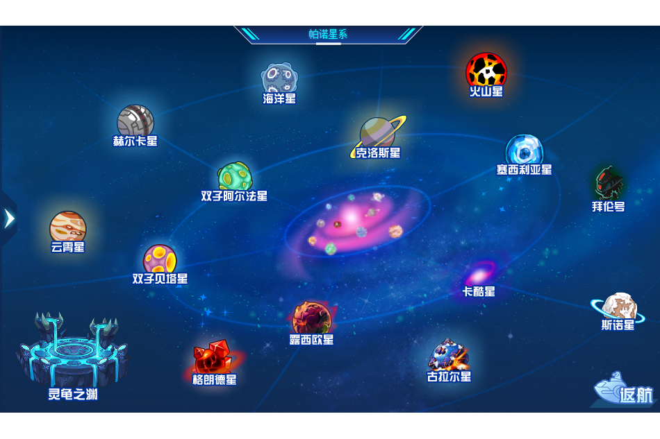 帕諾星系 帕諾星系