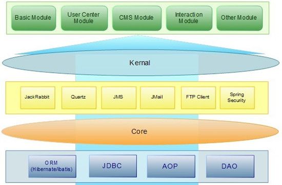 網站內容管理系統(siteserver cms) 網站內容管理系統(siteserver cms)