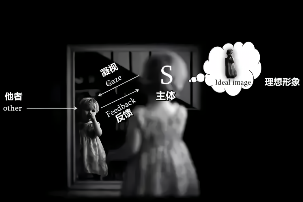 鏡像(精神分析術語) 鏡像(精神分析術語)