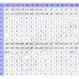 通用多八位編碼字元集