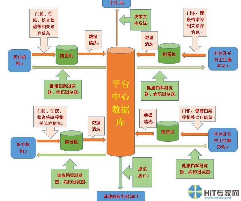 區域數據 區域數據