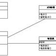 面向對象技術