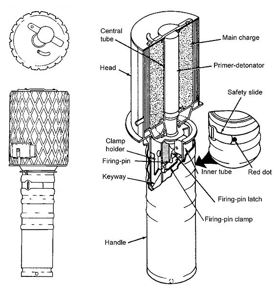 RGD-33手榴彈結構圖