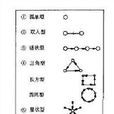 社會測量