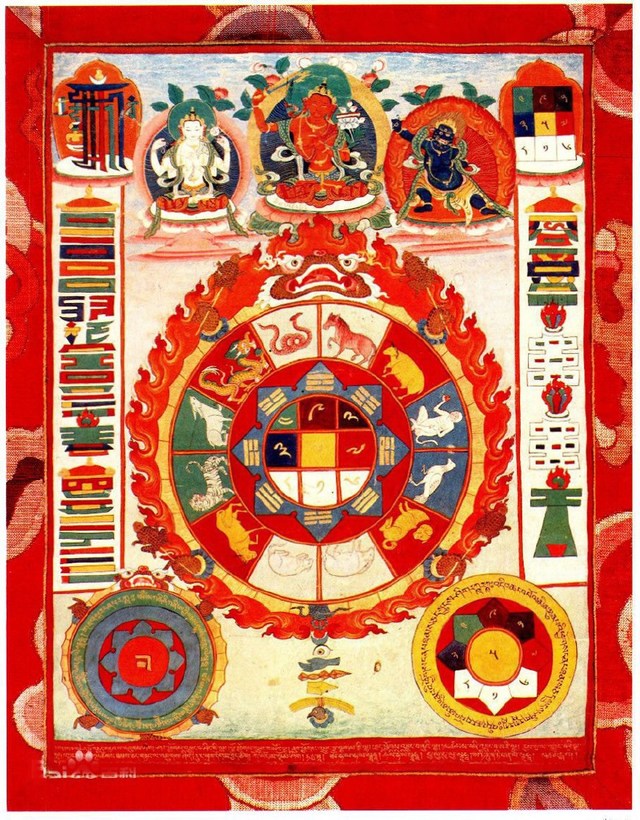 藏曆(藏族曆法)
