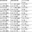 白銀溢價 白銀溢價