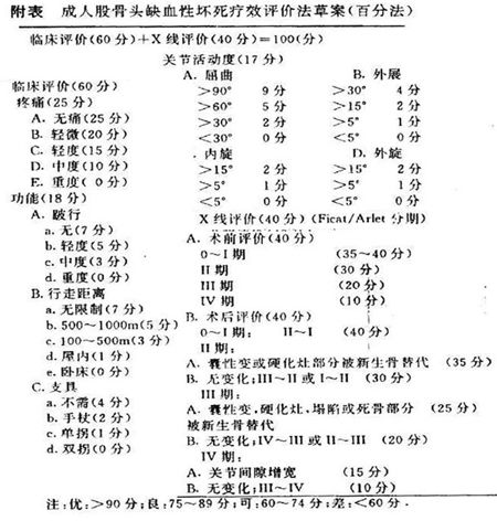 百分法 百分法