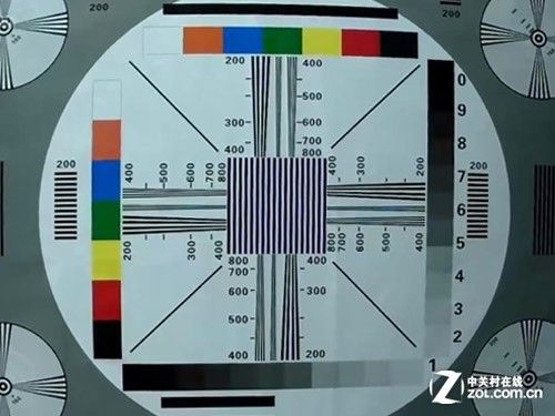 水平解析度(水平清晰度) 水平解析度(水平清晰度)