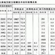 財政分稅制